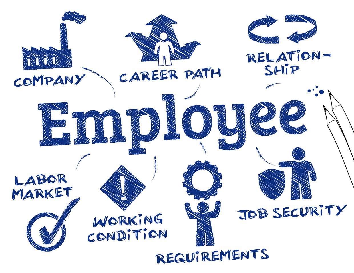 What Is Employee Turnover Cost & How To Retain Employees